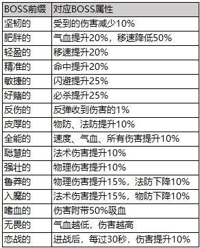 梦幻西游三维版花妖怎么打 梦幻西游三维版雁塔地宫5层花妖攻略