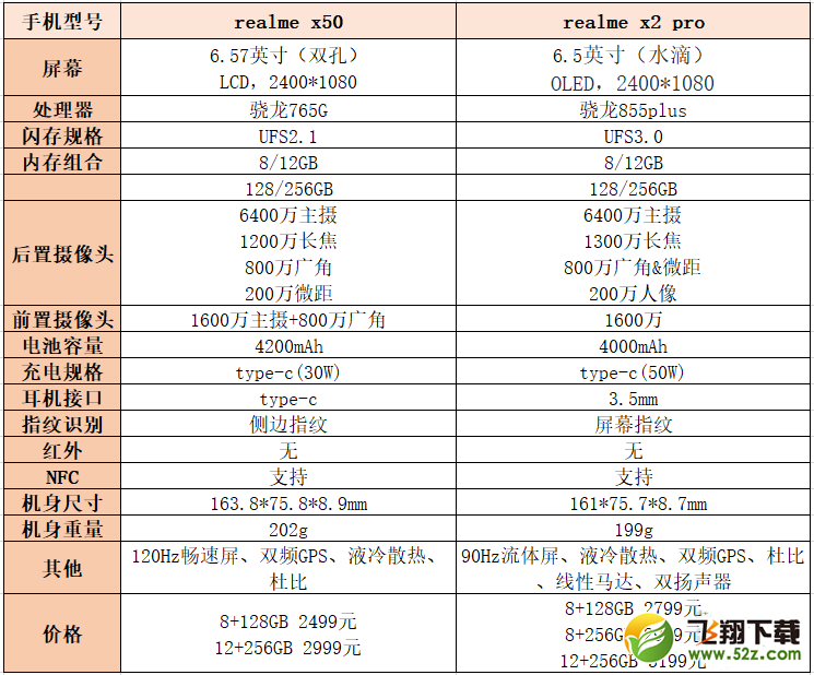 realme x50和realme x2 pro区别对比实用评测_52z.com