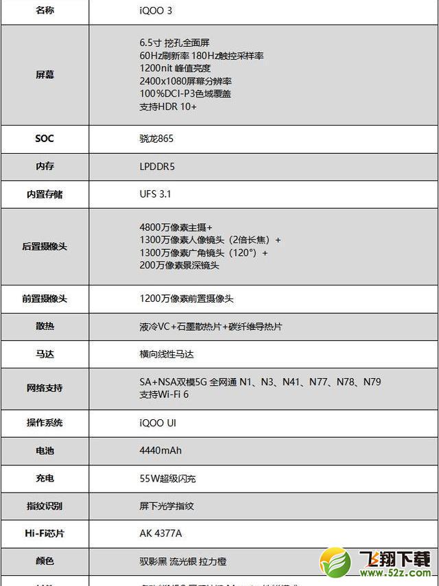 iQOO 3手机使用深度对比实用评测_52z.com