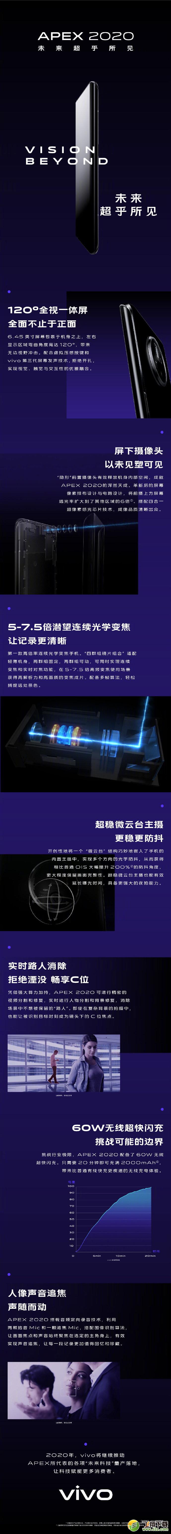 vivo APEX 2020手机使用深度对比实用评测_52z.com